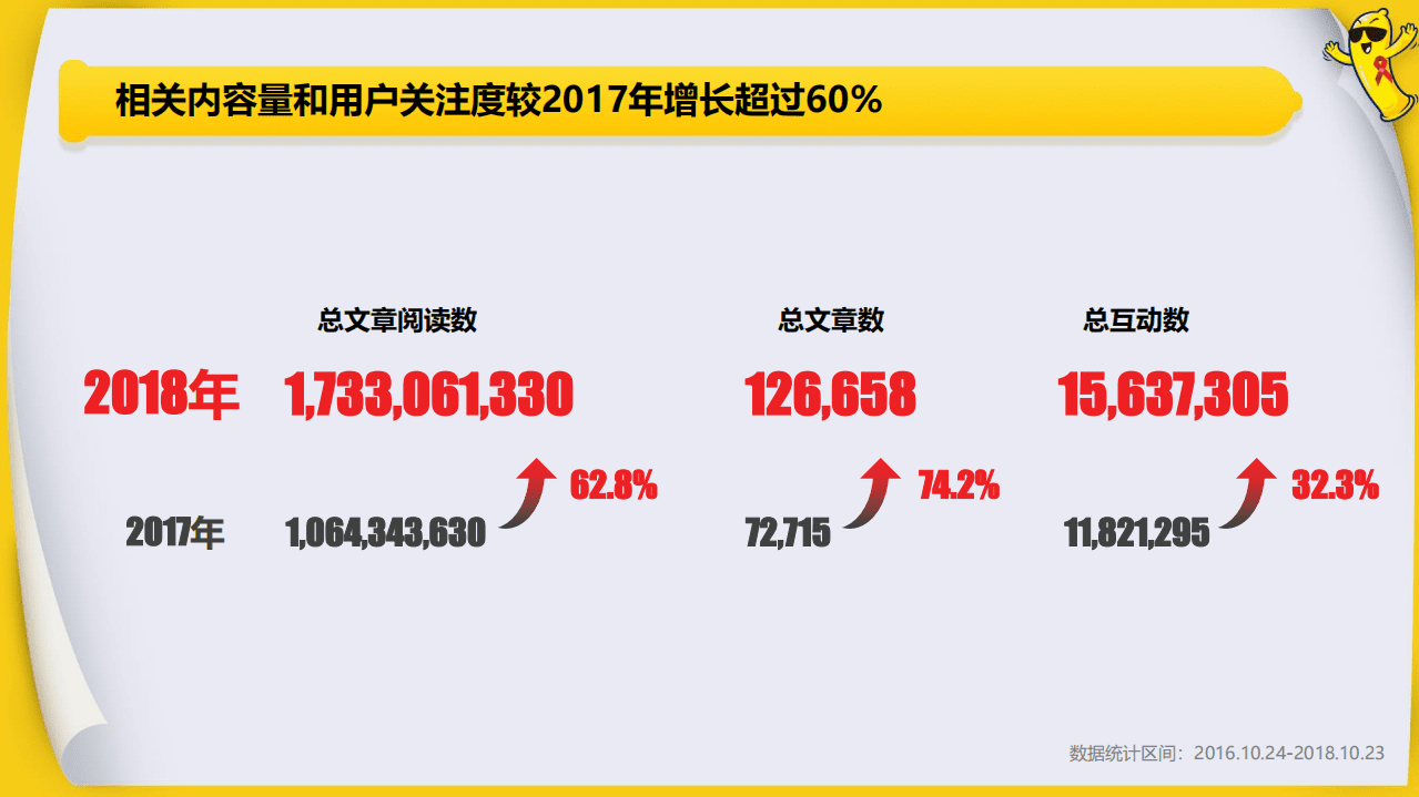 今日头条：防艾日大数据报告-青春要爱不要艾.pdf 第5页