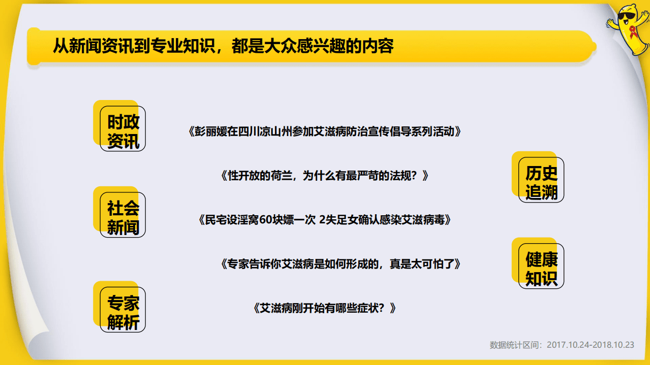 今日头条：防艾日大数据报告-青春要爱不要艾.pdf 第6页
