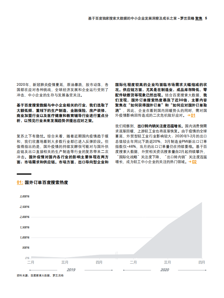 罗兰贝格：基于百度独家搜索大数据的中小企业发展洞察及成长之策.pdf 第5页