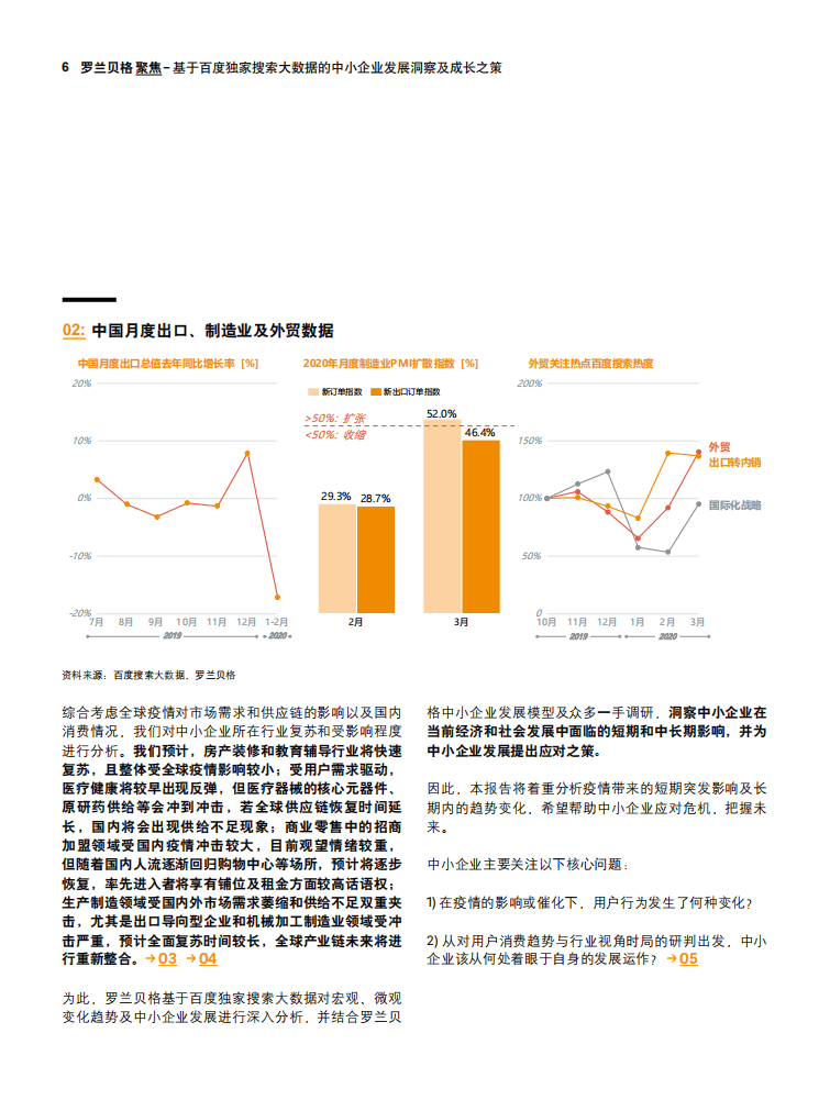 罗兰贝格：基于百度独家搜索大数据的中小企业发展洞察及成长之策.pdf 第6页