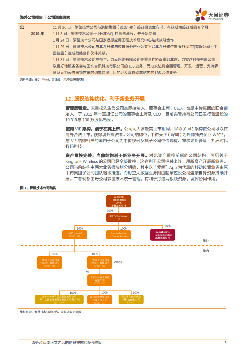 箩筐技术：国内LBS领先企业，时空大数据助力业绩再增长.pdf 第5页