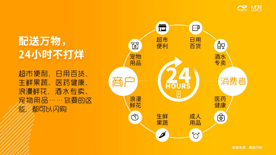 美团点评研究院：美团闪购大数据报告.pdf 第6页