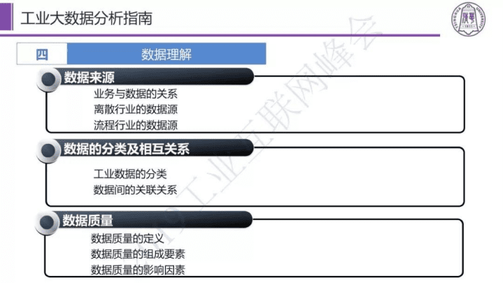清华大学大 王晨：工业大数据分析指南白皮书解读.pdf 第6页