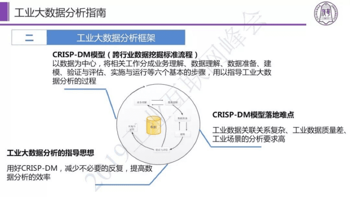清华大学大 王晨：工业大数据分析指南白皮书解读.pdf 第4页