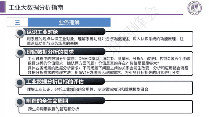 清华大学大 王晨：工业大数据分析指南白皮书解读.pdf 第5页