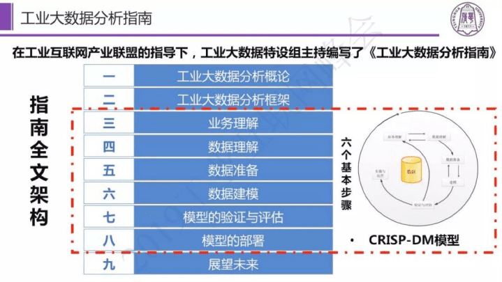 清华大学大 王晨：工业大数据分析指南白皮书解读.pdf 第2页