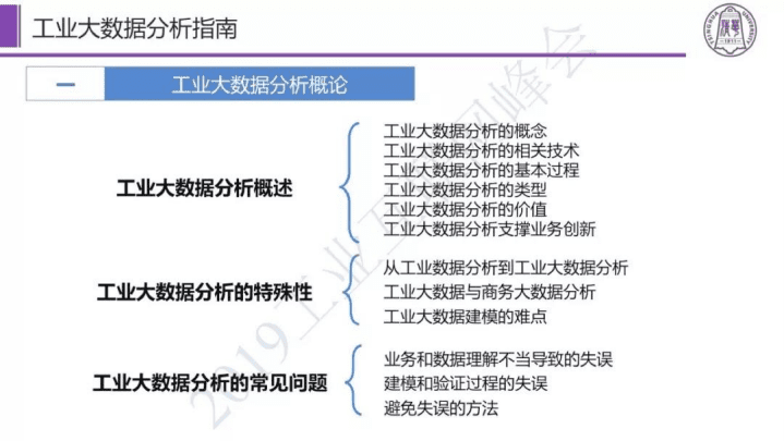 清华大学大 王晨：工业大数据分析指南白皮书解读.pdf 第3页
