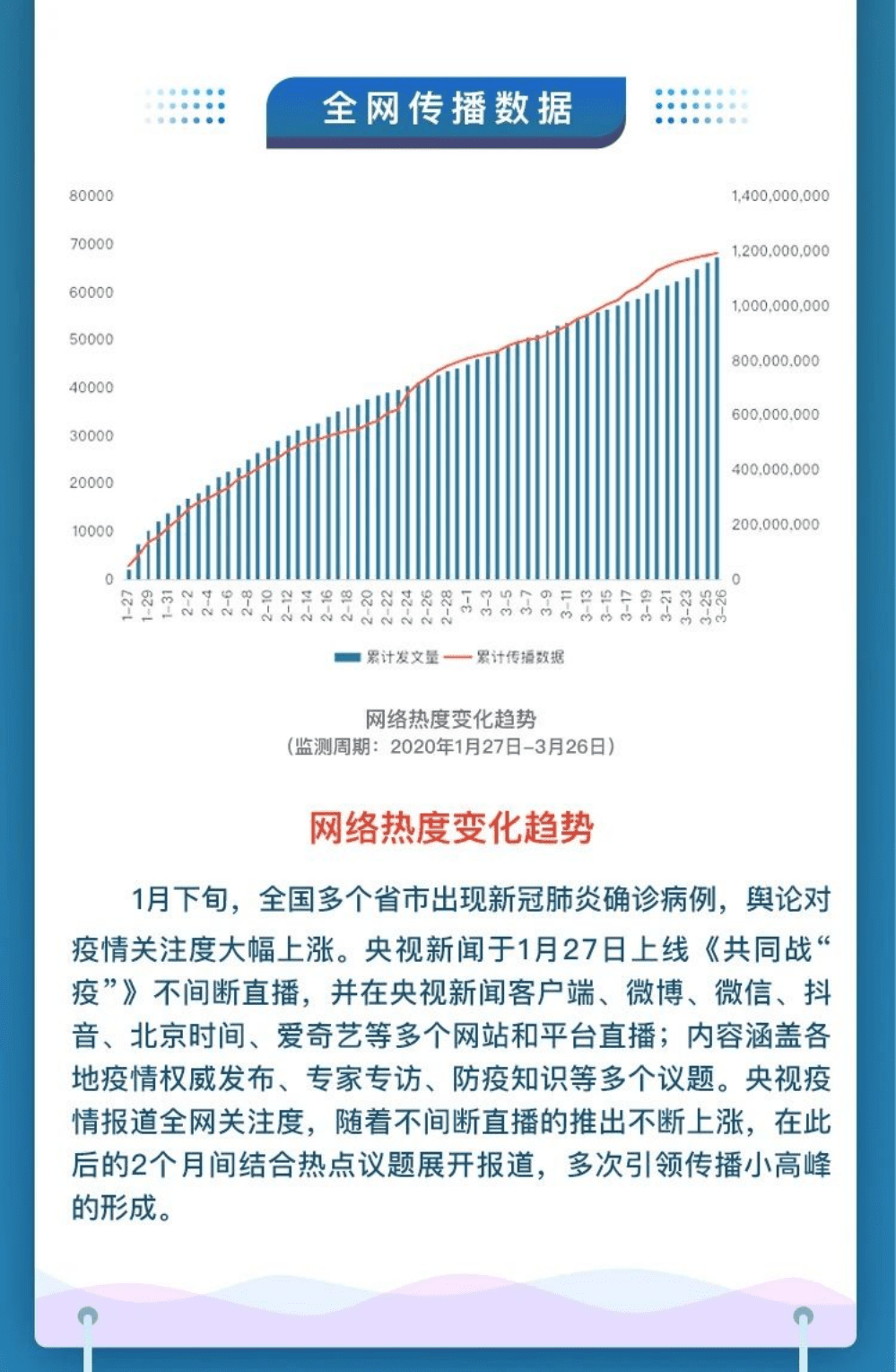 清博大数据：央视新闻疫情报道全网大数据分析.pdf 第2页