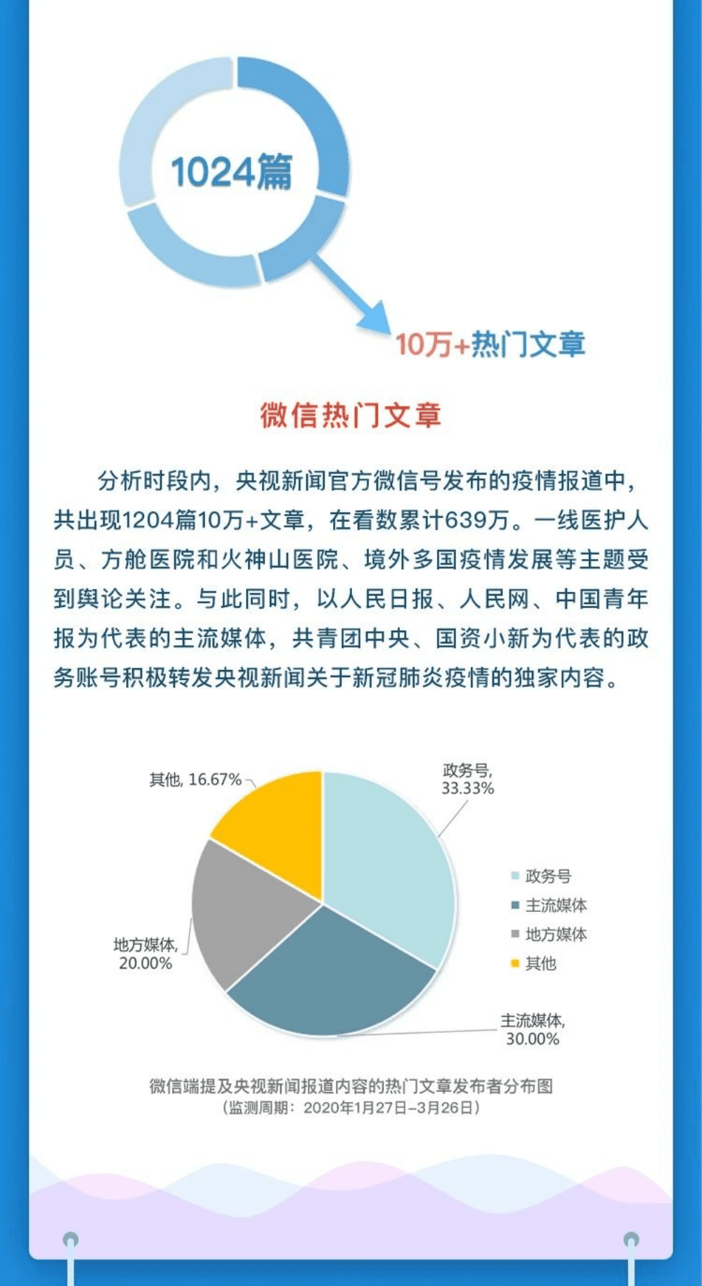 清博大数据：央视新闻疫情报道全网大数据分析.pdf 第6页