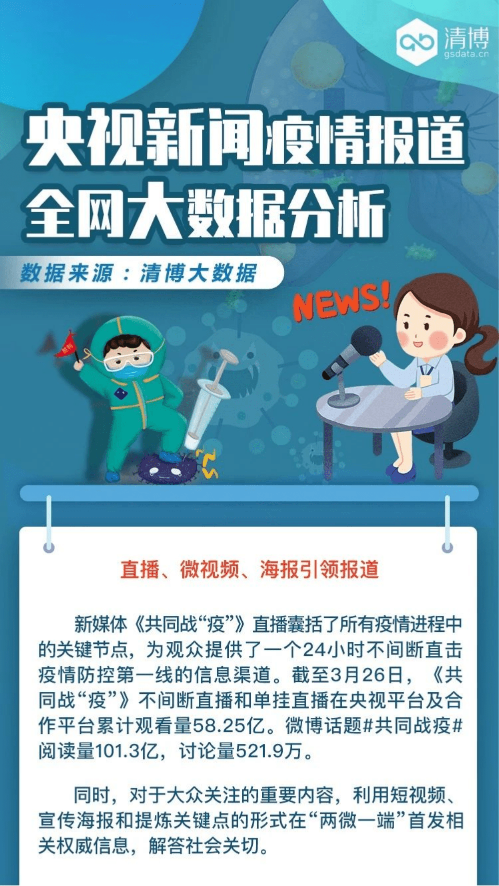 清博大数据：央视新闻疫情报道全网大数据分析.pdf 第1页