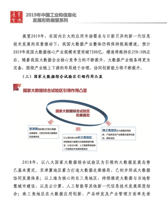 赛迪智库：2019年中国大数据产业发展形势展望报告.pdf 第5页