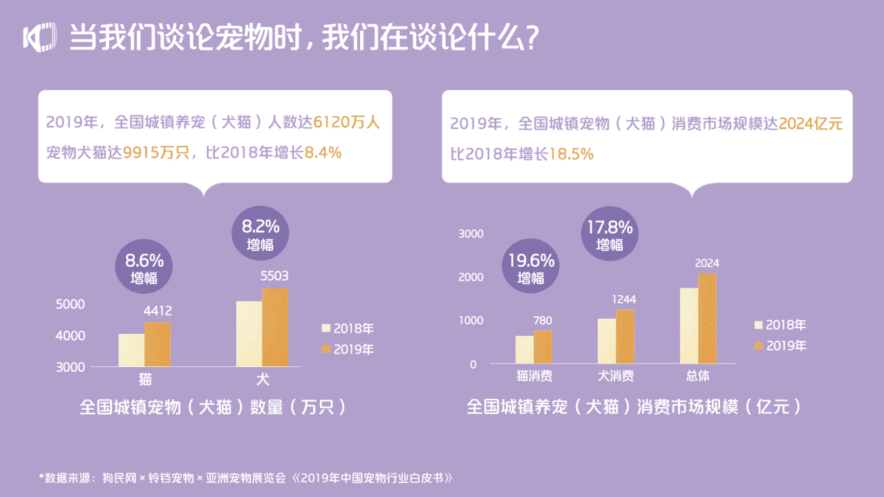快手大数据研究院：2020宠物生态报告.pdf 第2页