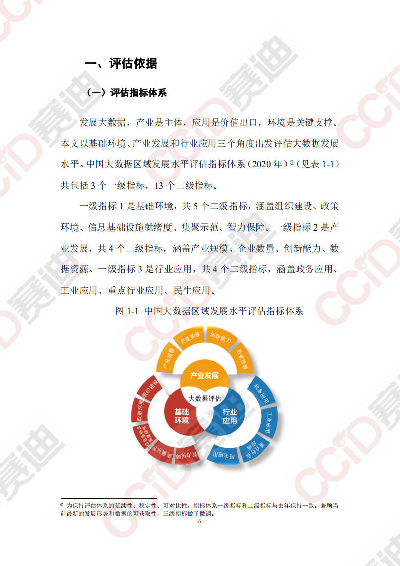 赛迪智库：中国大数据区域发展水平评估白皮书（2020年）.pdf 第6页