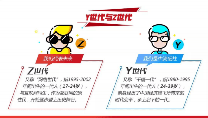 讯飞大数据：&ldquo;数说&rdquo;Y世代&Z世代的春节大不同.pdf 第2页