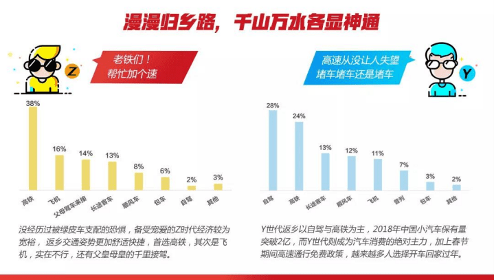 讯飞大数据：&ldquo;数说&rdquo;Y世代&Z世代的春节大不同.pdf 第4页