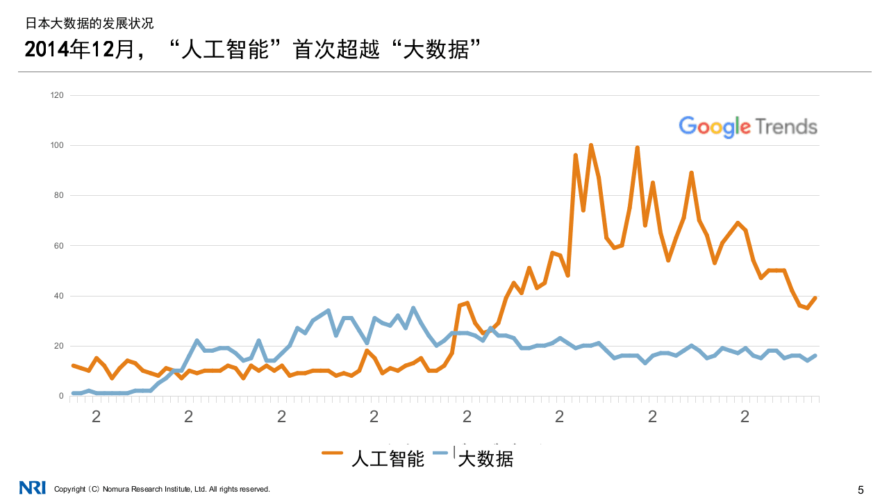野村综合研究所：日本的大数据应用环境和发展状况PPT.PPTX 第6页