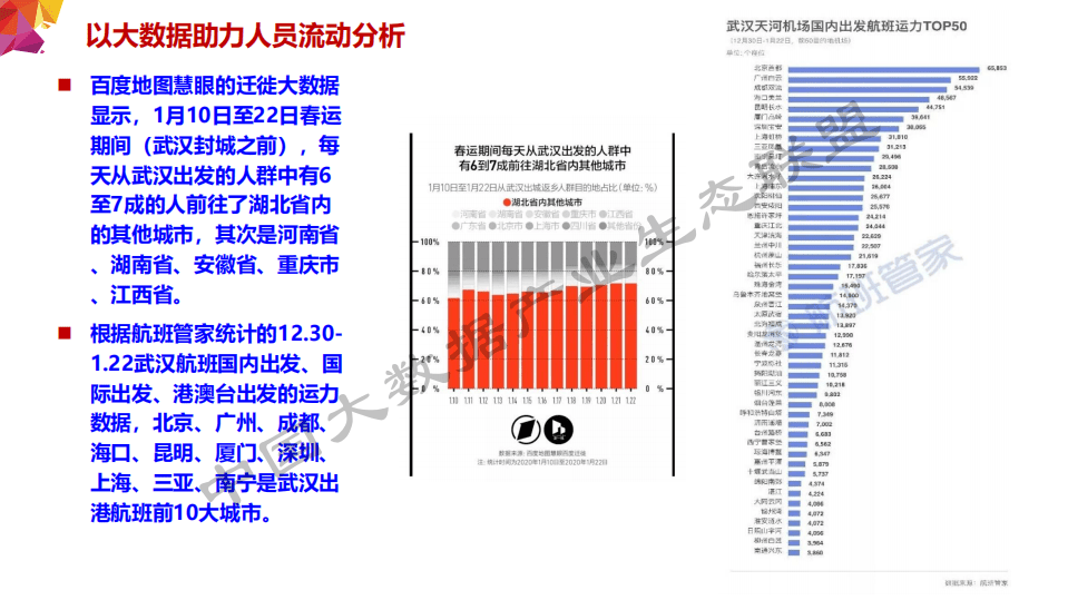 中国大数据产业生态联盟：从疫情防控看大数据应用发展.pdf 第6页