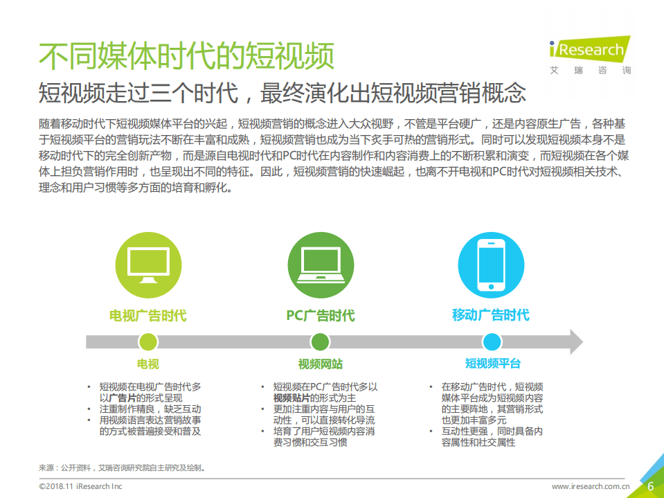 艾瑞：2018年中国短视频营销市场研究报告.pdf 第6页