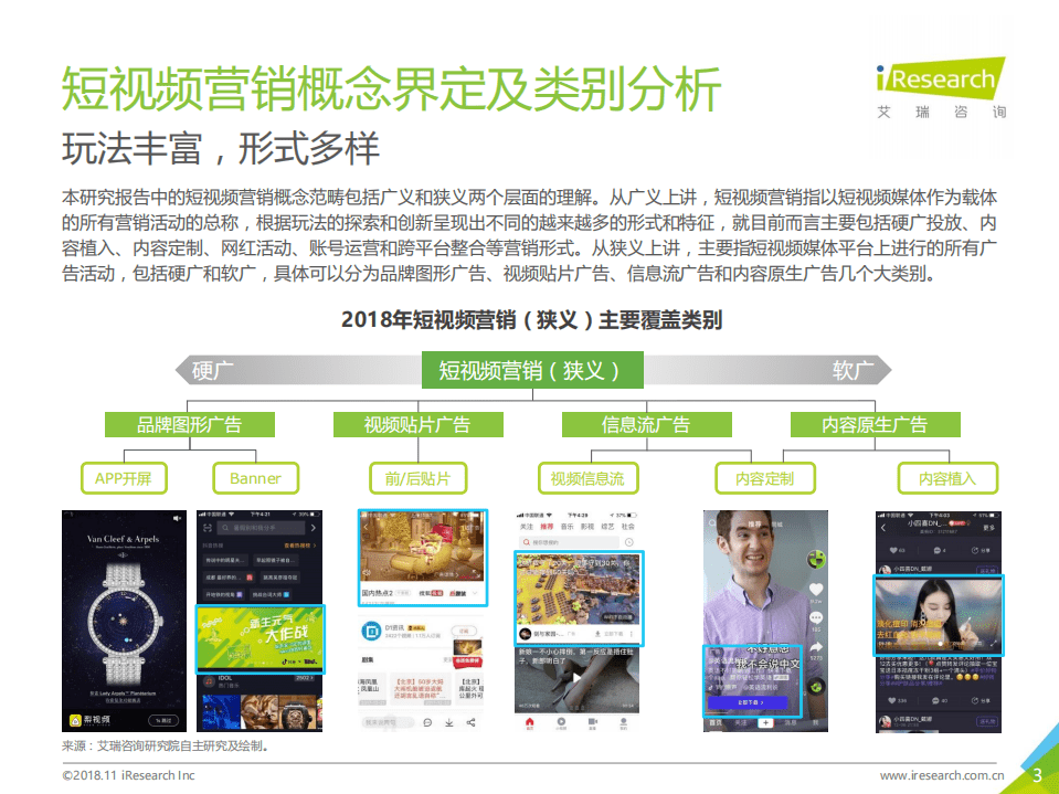 艾瑞：2018年中国短视频营销市场研究报告.pdf 第3页