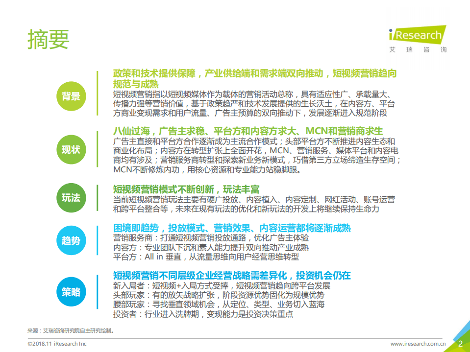 艾瑞：2018年中国短视频营销市场研究报告.pdf 第2页