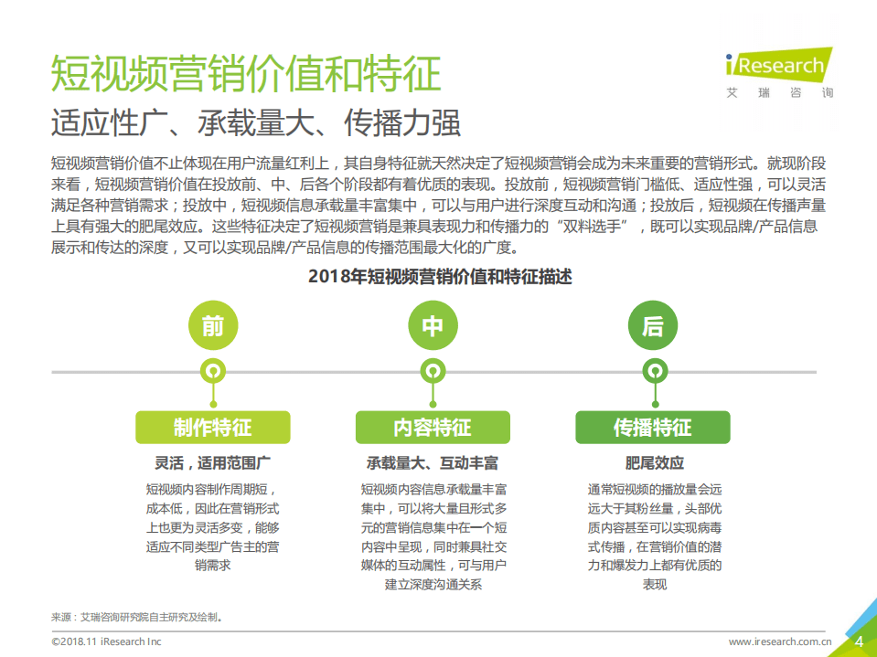 艾瑞：2018年中国短视频营销市场研究报告.pdf 第4页