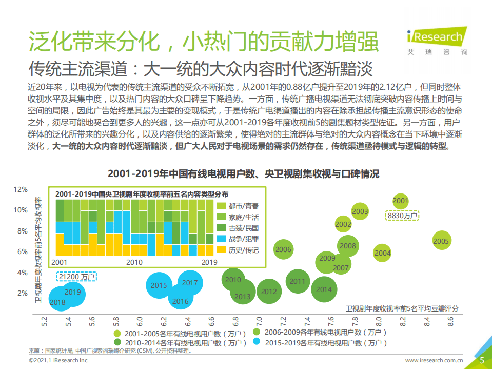艾瑞咨询：2020年中国视频内容全产业链发展研究报告.pdf 第5页