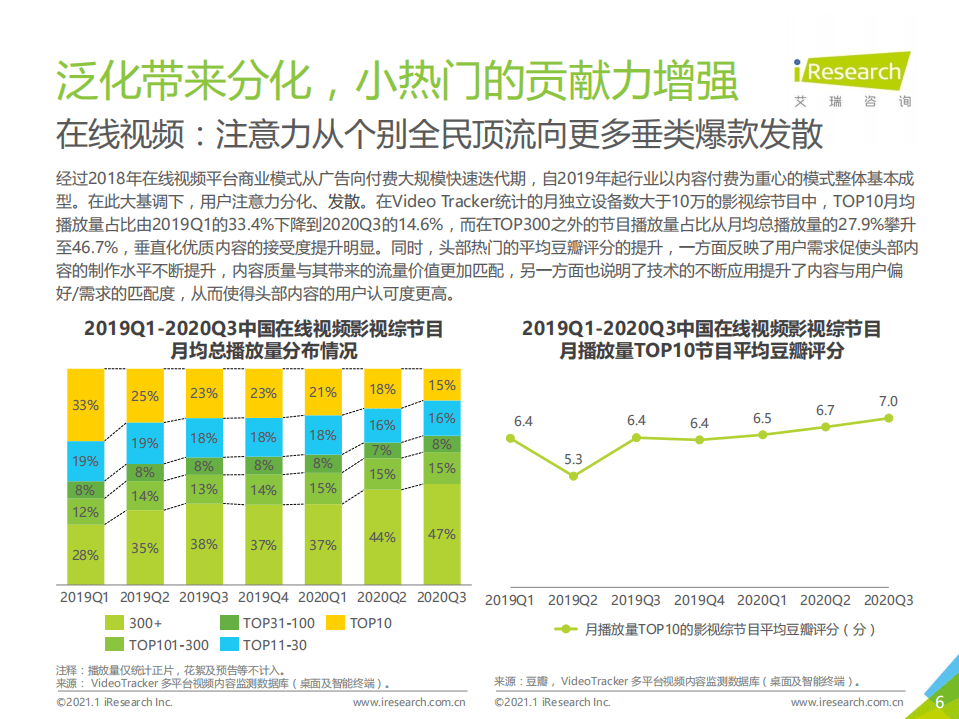艾瑞咨询：2020年中国视频内容全产业链发展研究报告.pdf 第6页