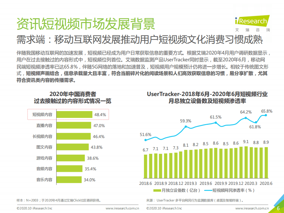艾瑞咨询：2020年中国资讯短视频市场洞察白皮书.pdf 第6页