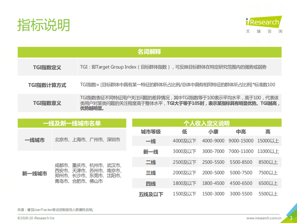 艾瑞咨询：2020年中国资讯短视频市场洞察白皮书.pdf 第3页