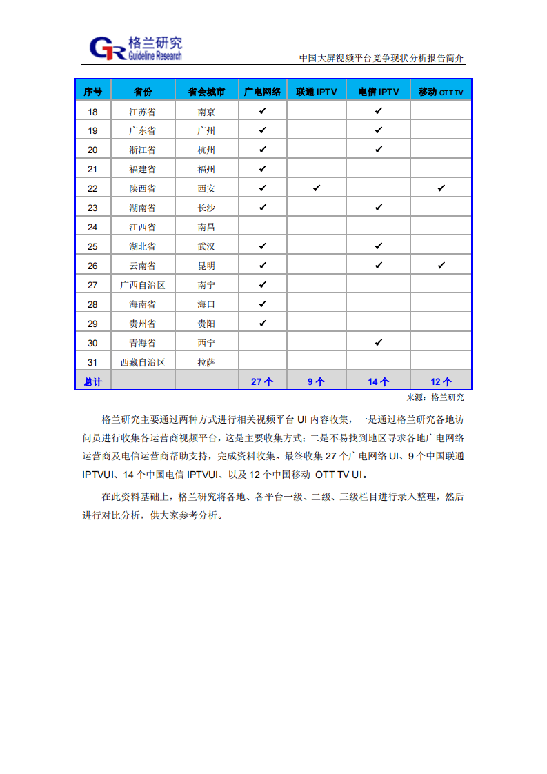 格兰瑞智咨询：2018中国大屏视频平台竞争现状分析报告简介.pdf 第3页