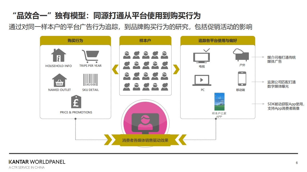 巨量引擎：短视频广告全渠道转化价值白皮书.pdf 第6页