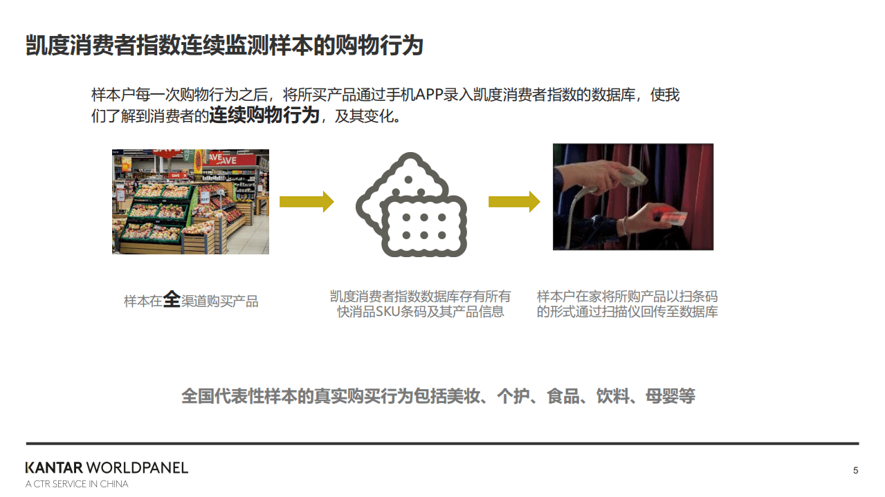 巨量引擎：短视频广告全渠道转化价值白皮书.pdf 第5页