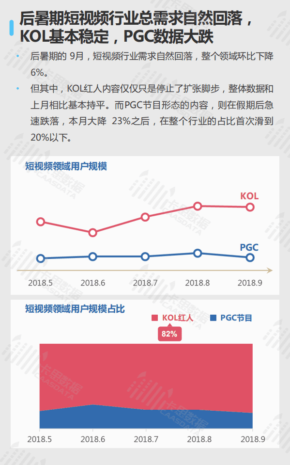 卡思数据：2018年9月短视频KOL红人深度观察.pdf 第5页