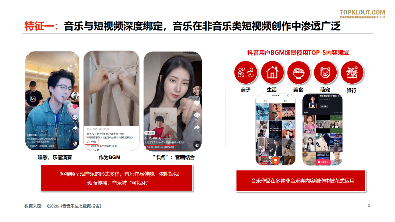 克劳锐：&ldquo;短视频+音乐&rdquo;价值分析报告.pdf 第5页
