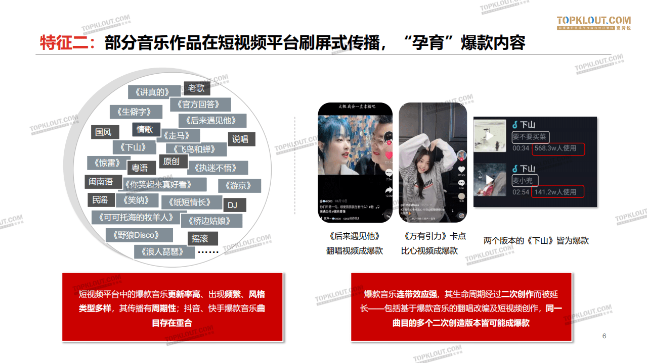 克劳锐：&ldquo;短视频+音乐&rdquo;价值分析报告.pdf 第6页