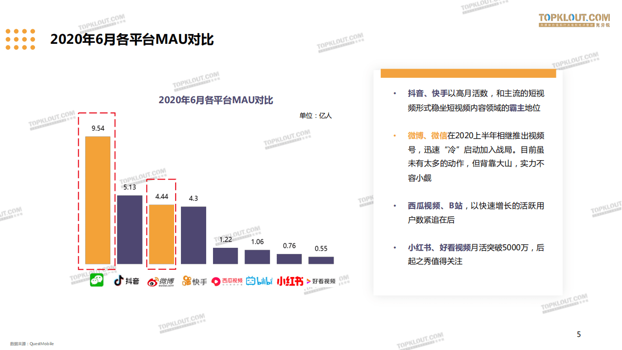 克劳锐：2020上半年短视频内容发展盘点.pdf 第6页