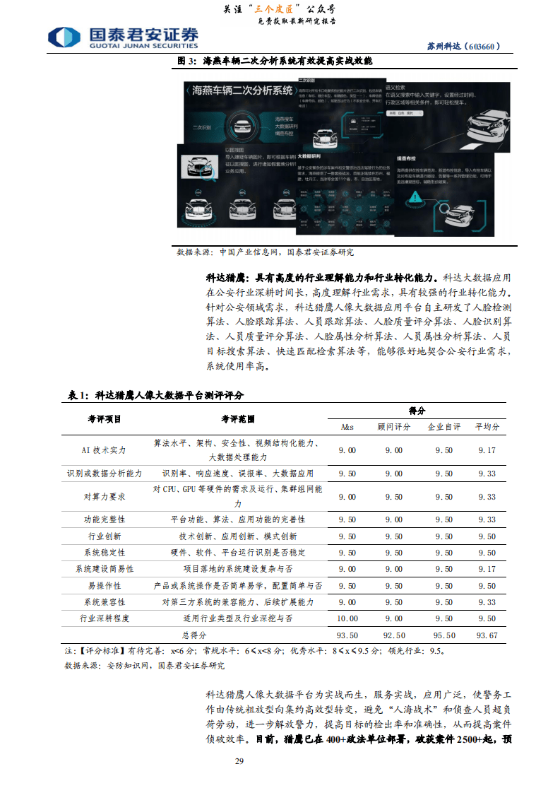 苏州科达-公司云视频业务开启视频会议崭新篇章-190127.pdf 第6页