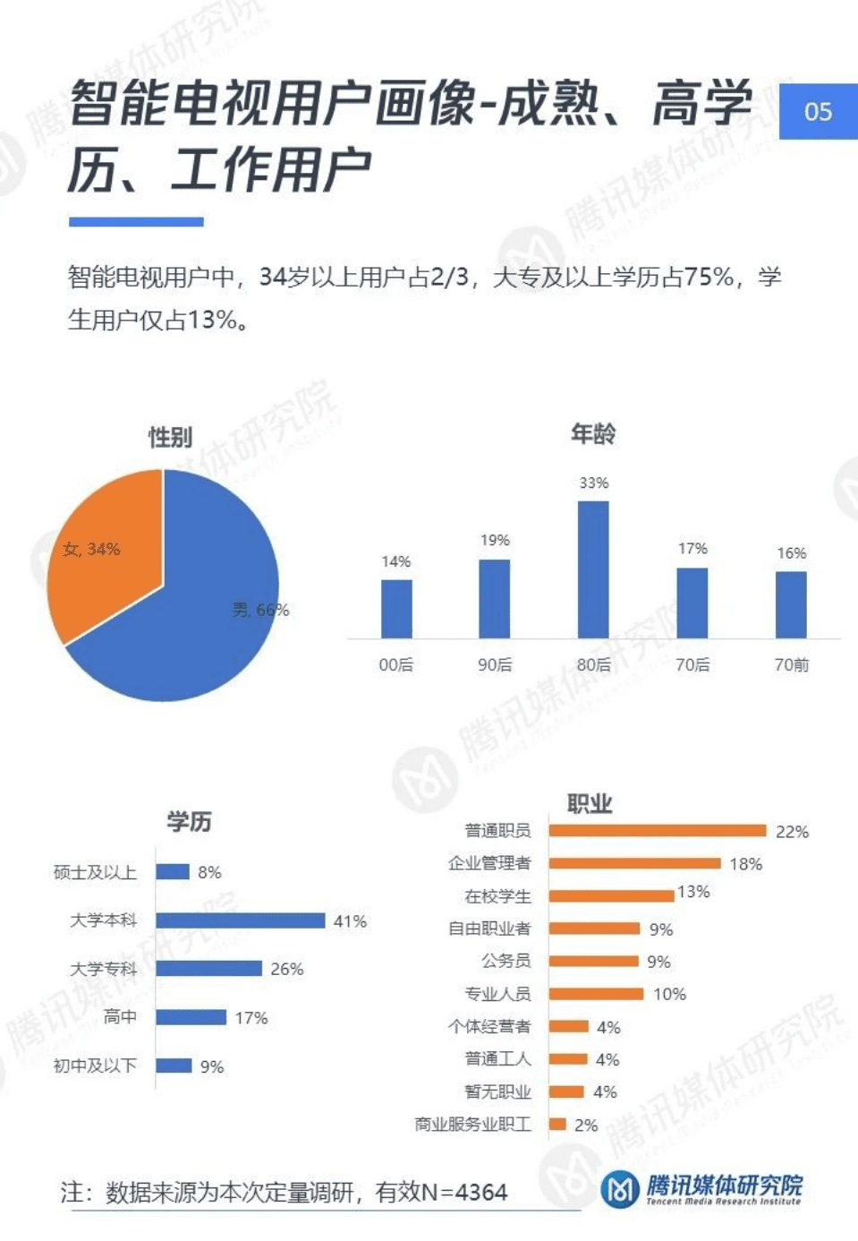 腾讯媒体研究院：流媒体时代中的短视频机会点&mdash;智能电视短视频用户洞察报告.pdf 第6页