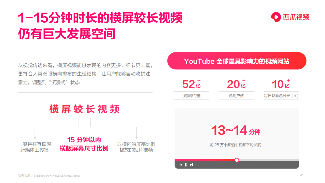 西瓜视频：图文作者跨体裁趋势报告.pdf 第5页
