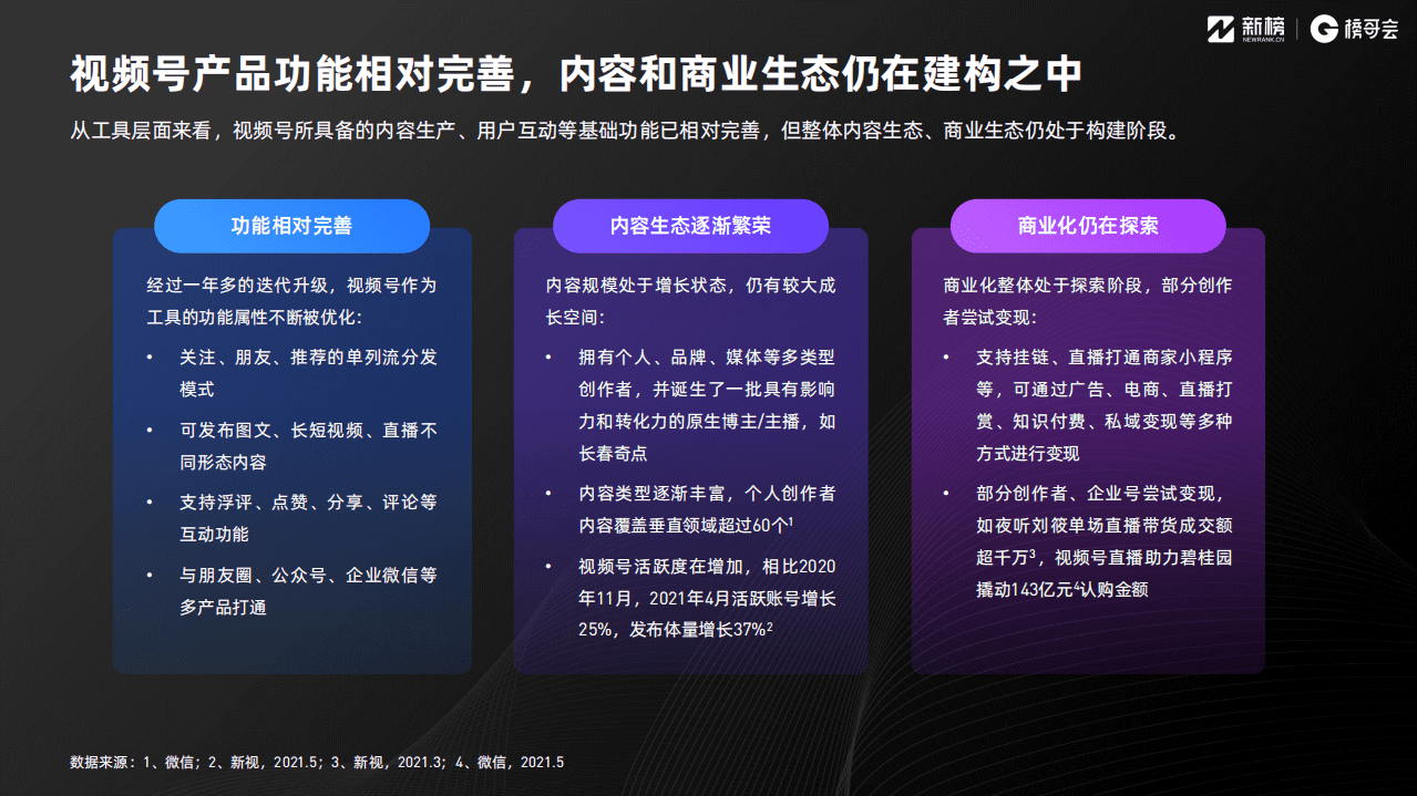 新榜研究院：2021视频号发展年中报告.pdf 第4页