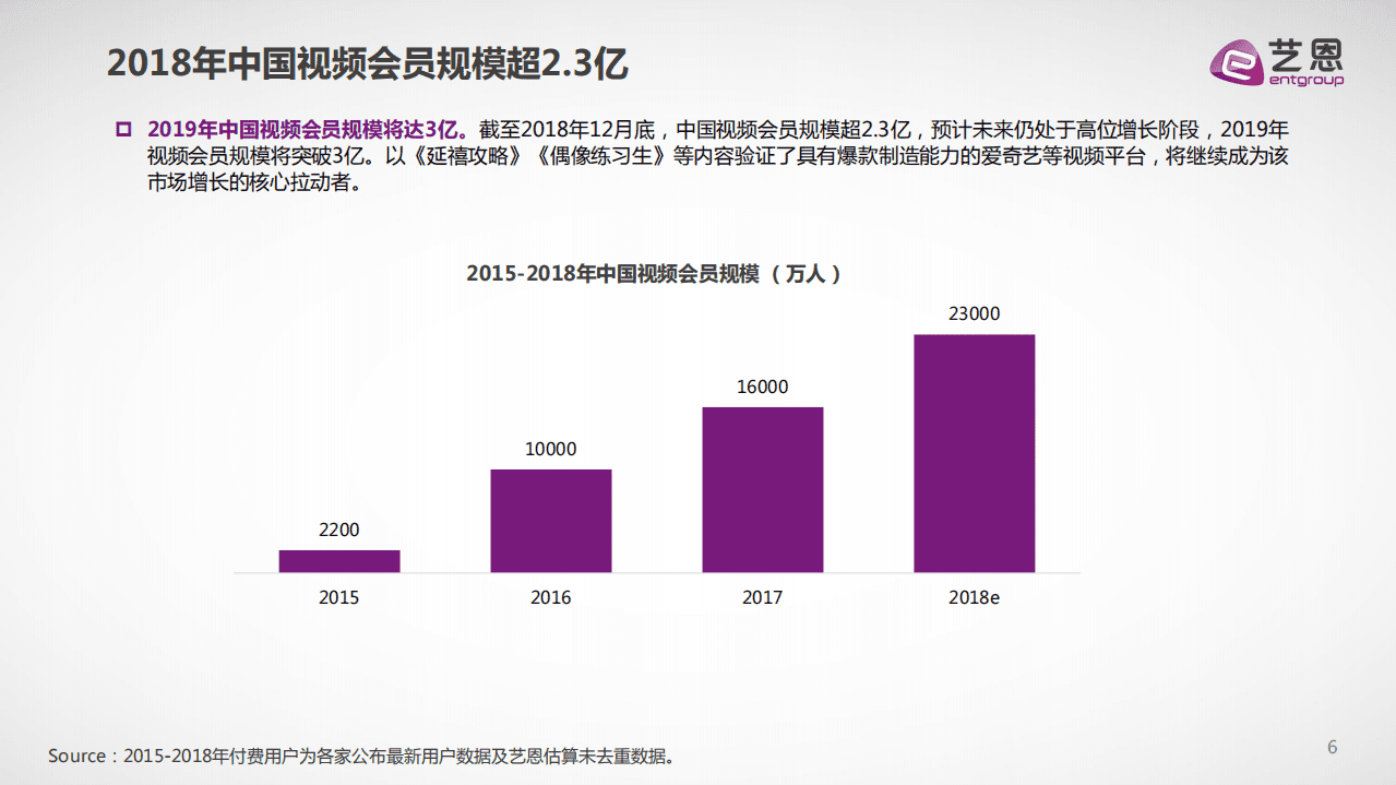 艺恩：2018中国视频内容付费产业观察.pdf 第6页