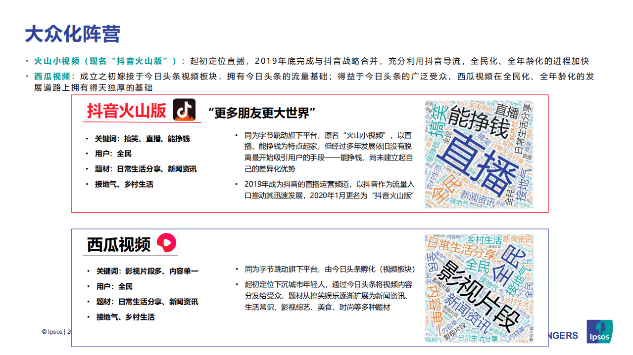 益普索＆GAME CHANGERS：2020年短视频白皮书.pdf 第6页