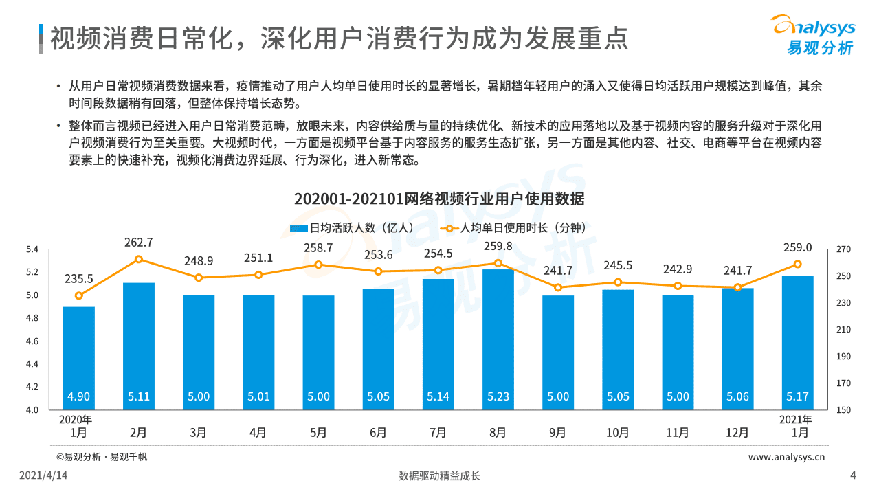 易观分析：中国网络视频市场年度报告2021.pdf 第4页