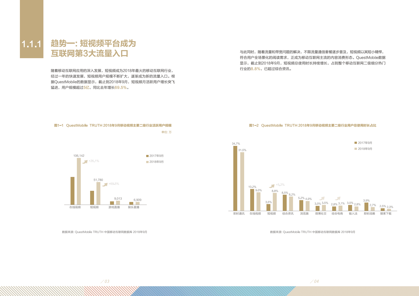 知萌：2019短视频营销白皮书.pdf 第6页