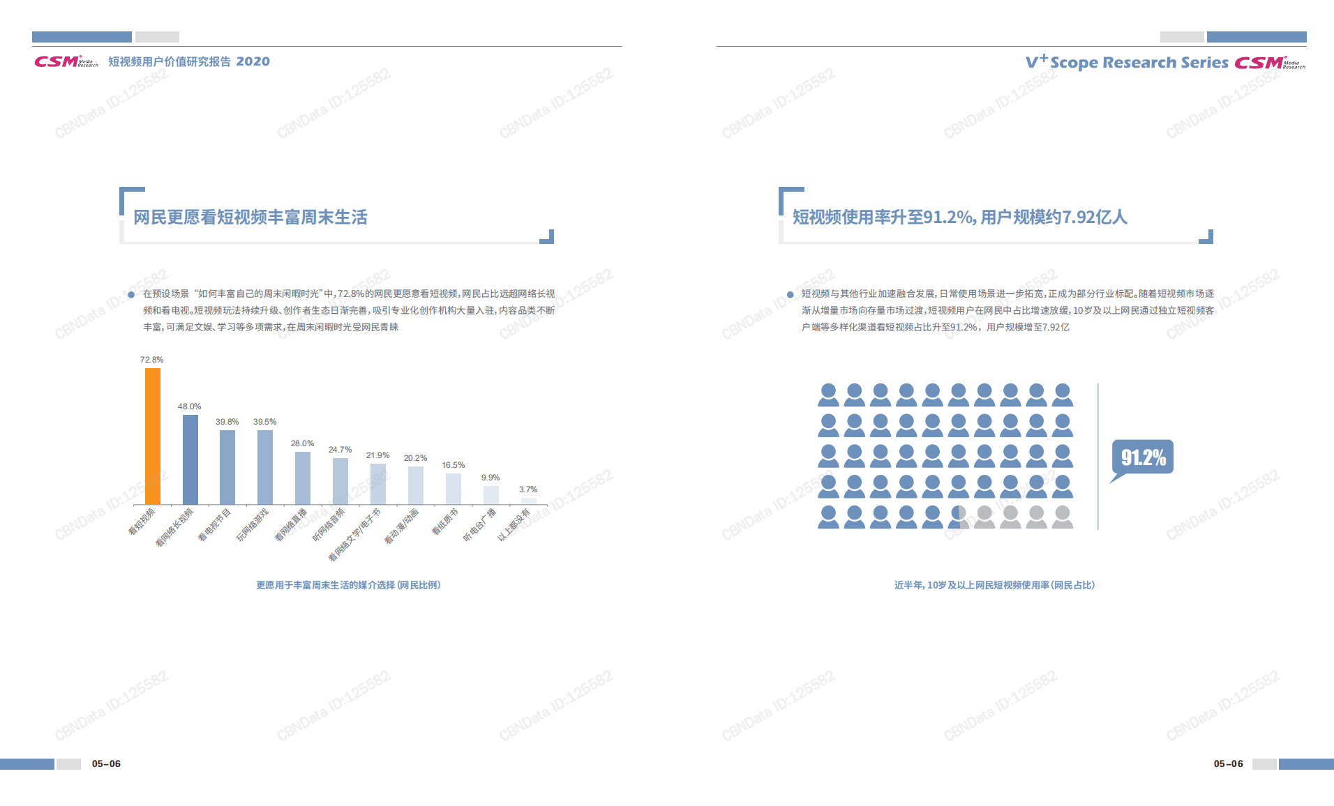 CSM：2020短视频用户价值研究报告.pdf 第6页