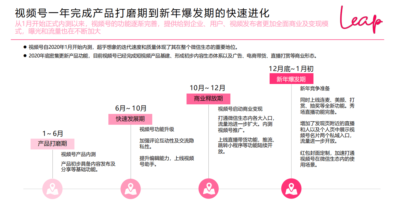 LEAP：2020-2021视频号发展现状与趋势.pdf 第4页