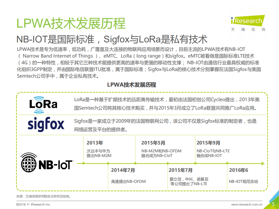 艾瑞：2018年中国物联网LPWA技术研究报告.pdf 第5页