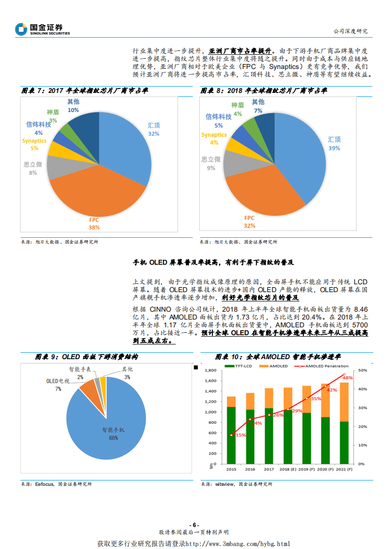 汇顶科技-受益于光学指纹爆发，长线布局物联网-190124.pdf 第6页