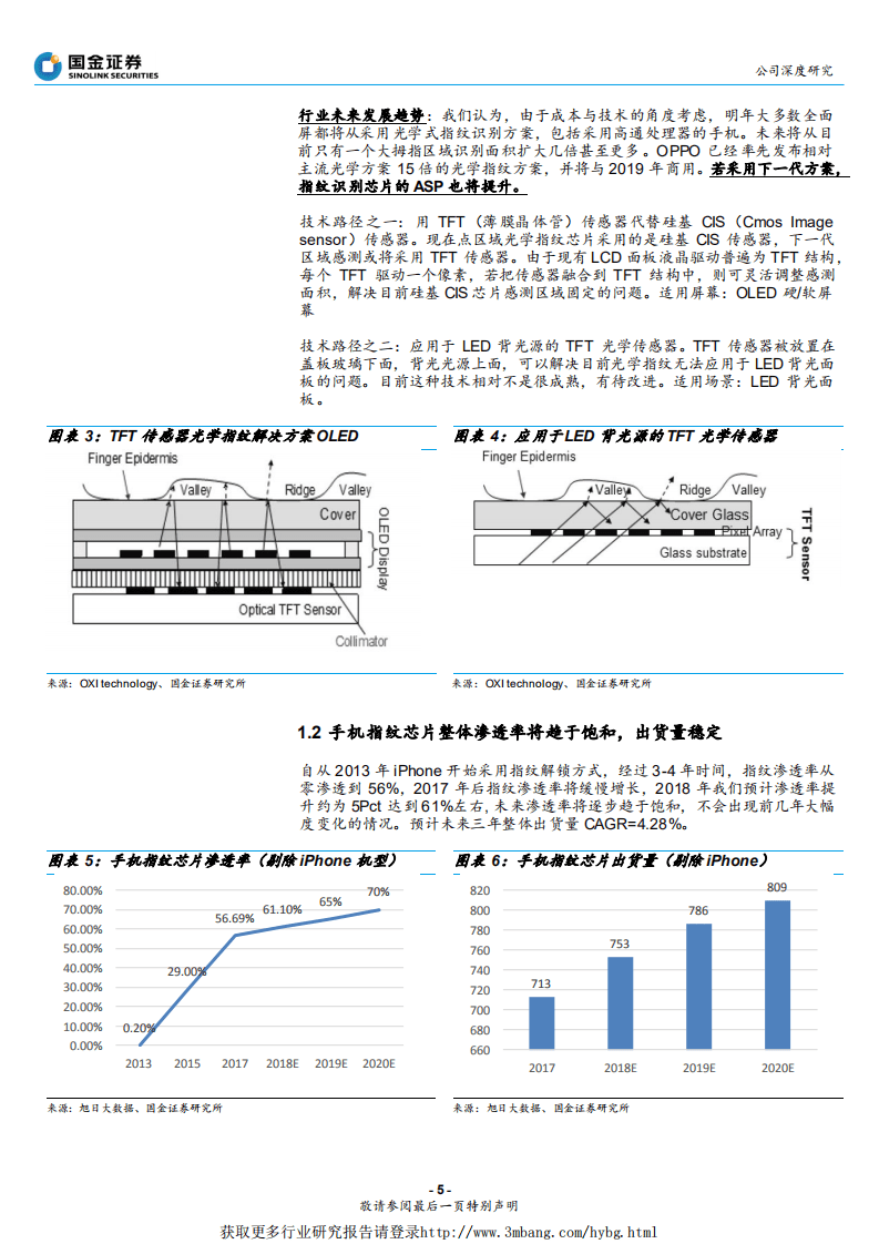 汇顶科技-受益于光学指纹爆发，长线布局物联网-190124.pdf 第5页