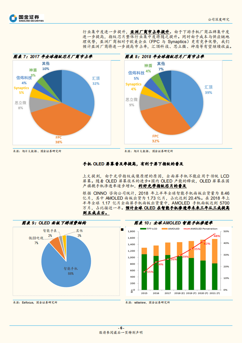 汇顶科技：受益于光学指纹爆发，长线布局物联网.pdf 第6页